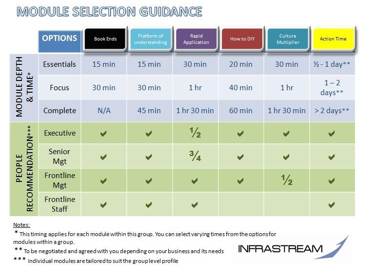 InfraStream workshop modules and guidance