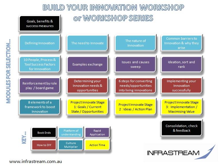 InfraStream workshop modules and guidance